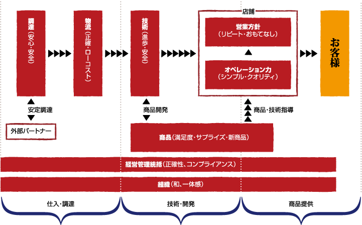 関門海の強み