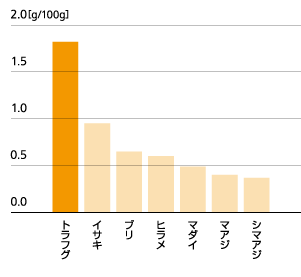 グラフ1