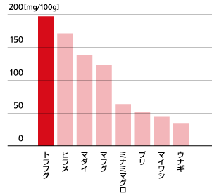 グラフ2